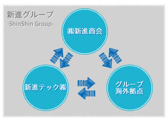 グループ図